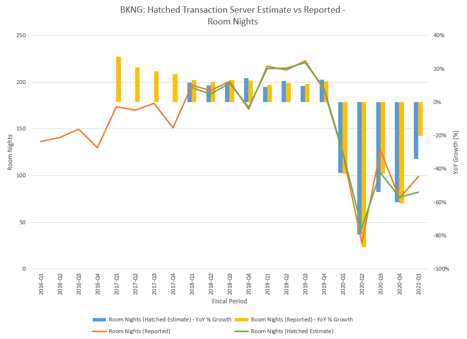 Booking Bkng Hatched Analytics