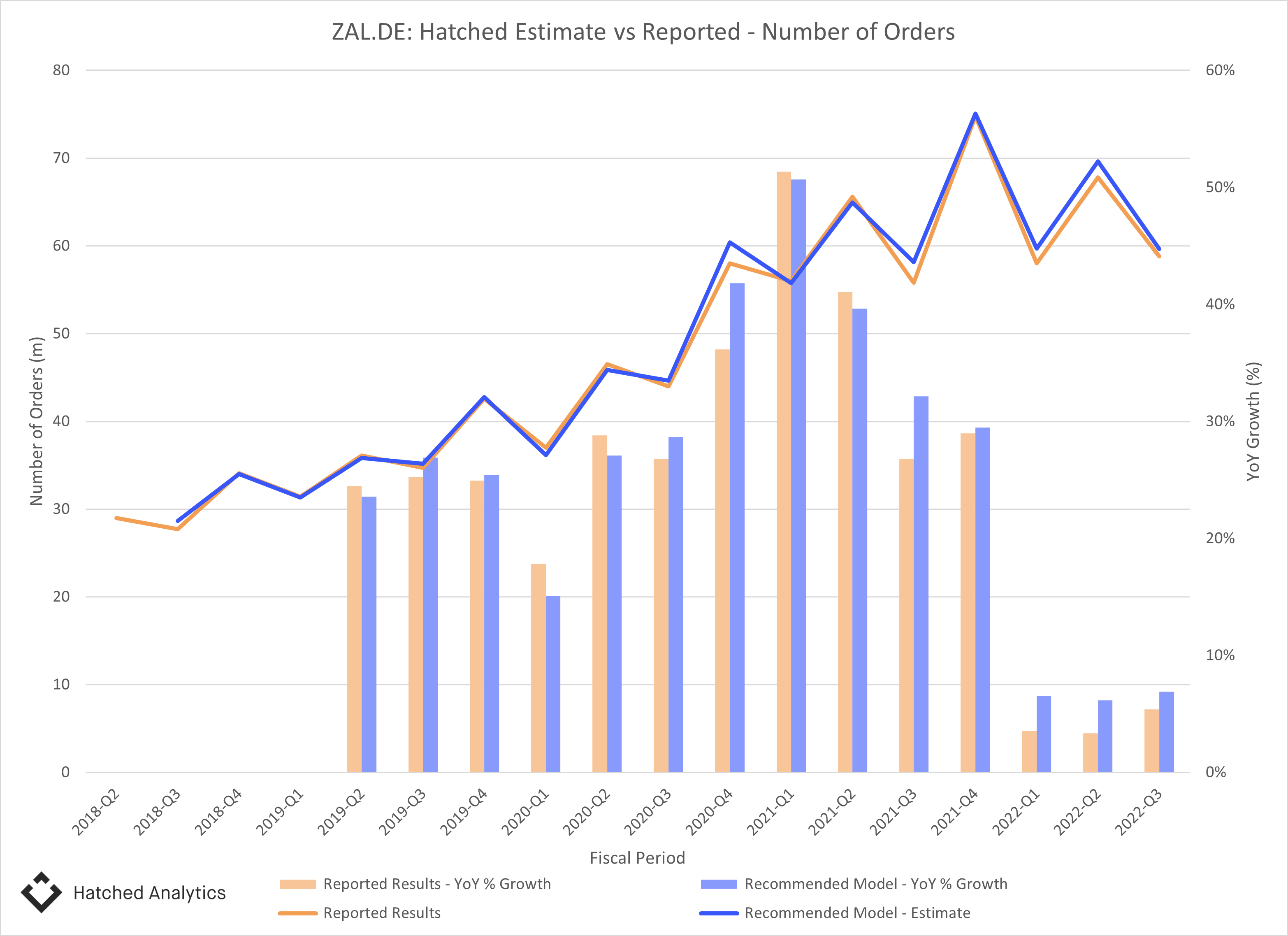 ZAL.DE - Hatched Analytics